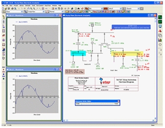 Harmonic Analysis